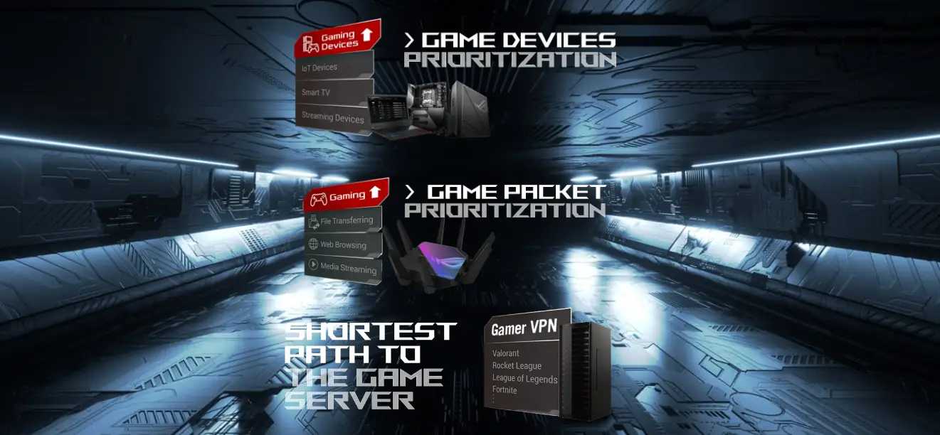 ASUS ROG Rapture GT-AXE16000 router